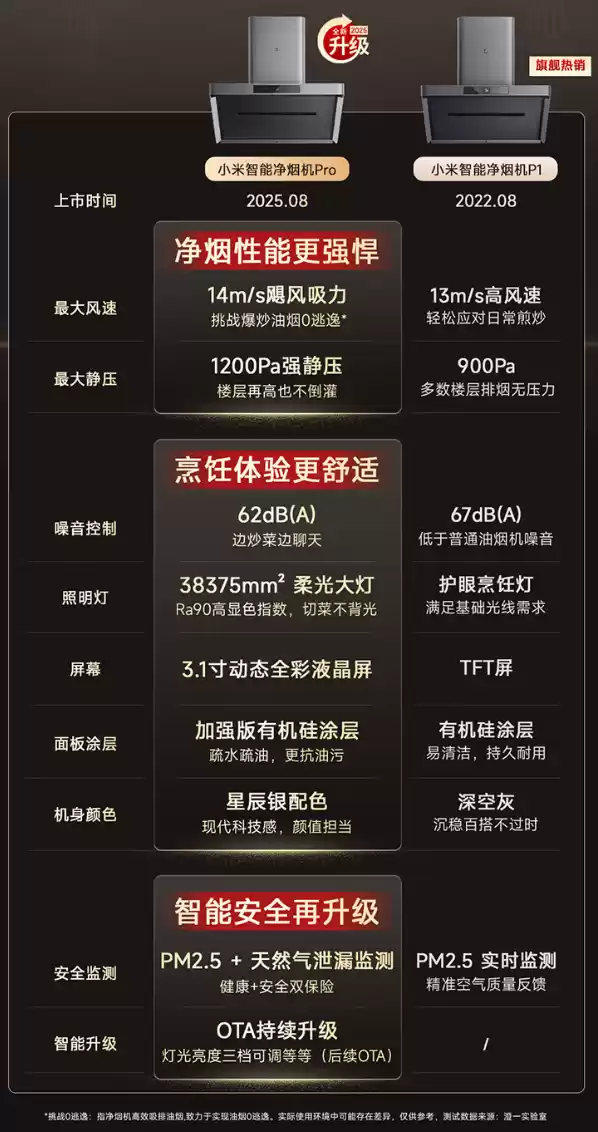 净烟机工作原理