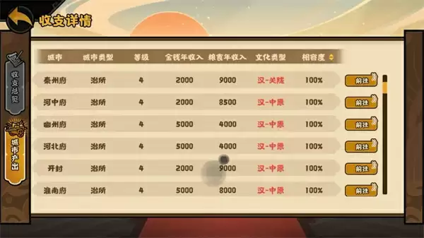 无悔华夏大唐文物挖掘技巧分享