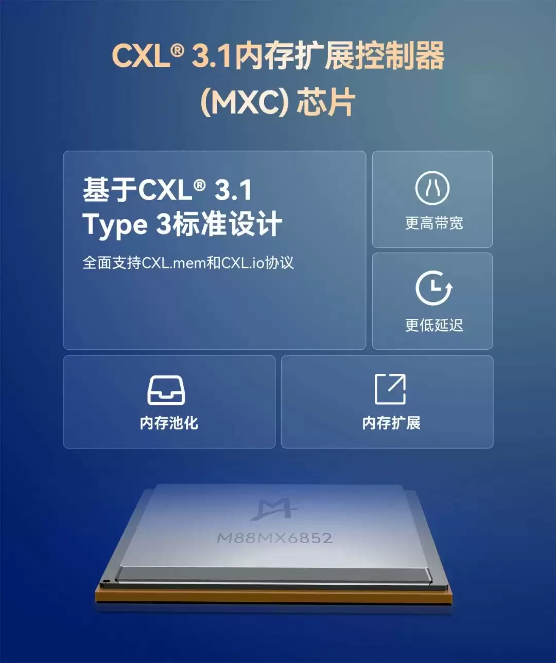 澜起科技M88MX6852芯片