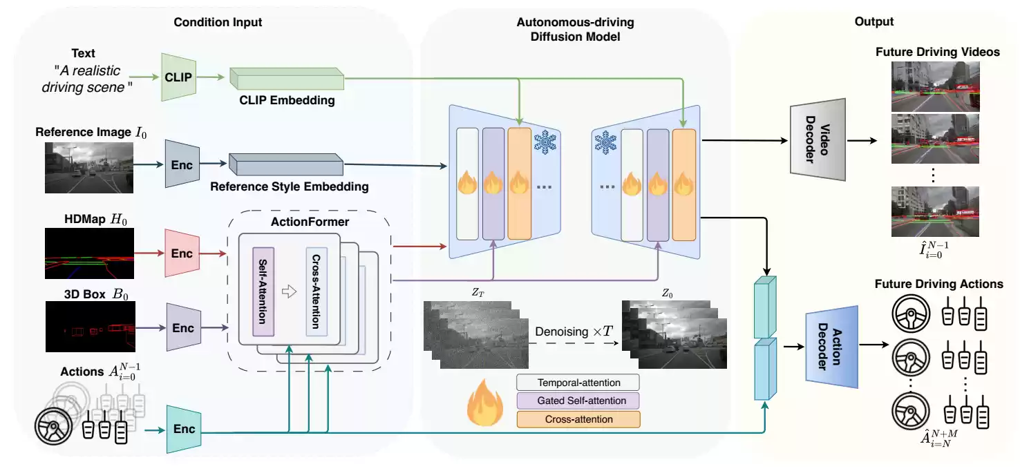 极佳科技朱政：世界模型会进化成VLA的下一代 ｜ 具身先锋十人谈