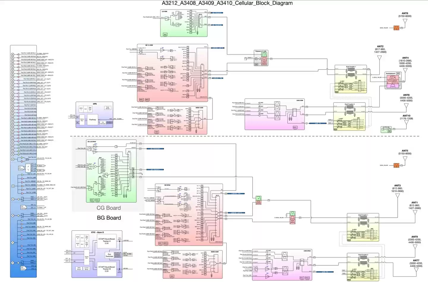 163 页苹果 iPhone 16e 机密设计原理图泄露，CPU、GPU“全盘托出”