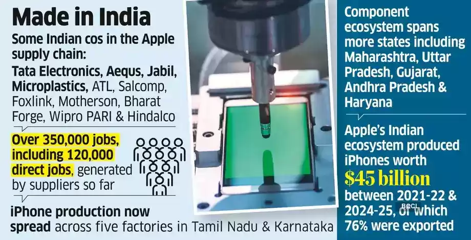 苹果“印度造”版图：供应链企业扩至