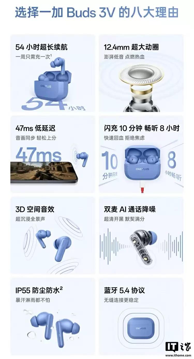 一加 Buds 3V 真无线蓝牙耳机亮相：蓝 / 黑配色、54 小时综合续航，首发 119 元