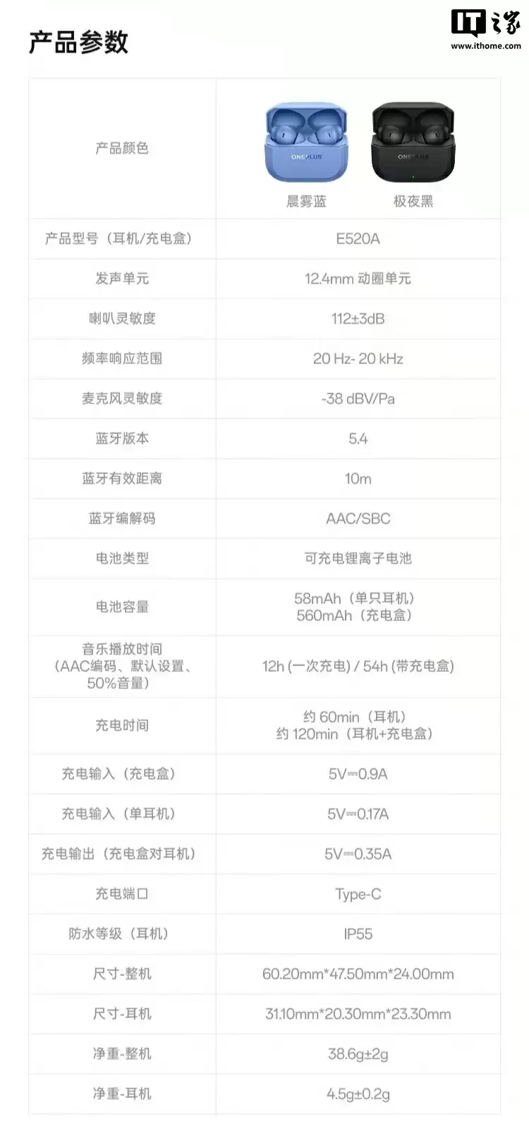 一加 Buds 3V 真无线蓝牙耳机亮相：蓝 / 黑配色、54 小时综合续航，首发 119 元