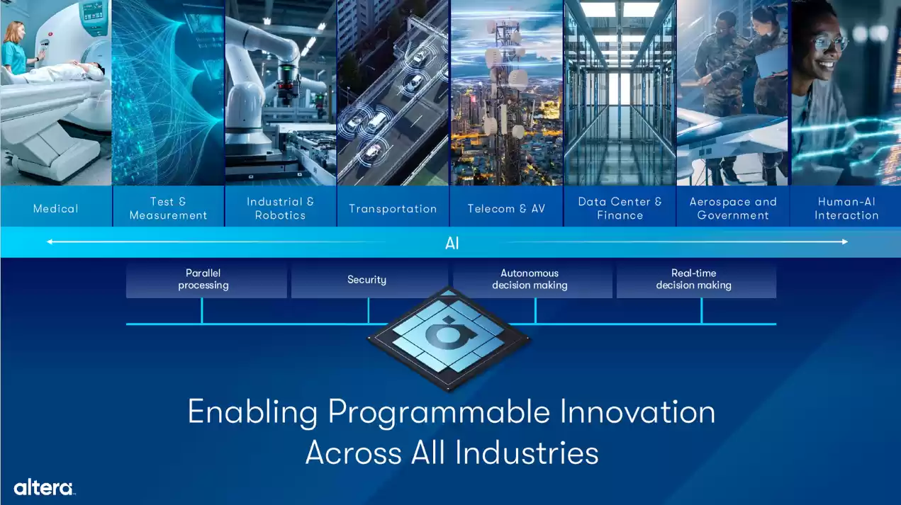 强化敏捷 DNA,Altera 推出 Agilex 5 D 系列/ Quartus Prime 25.3 FPGA 软硬件解决方案