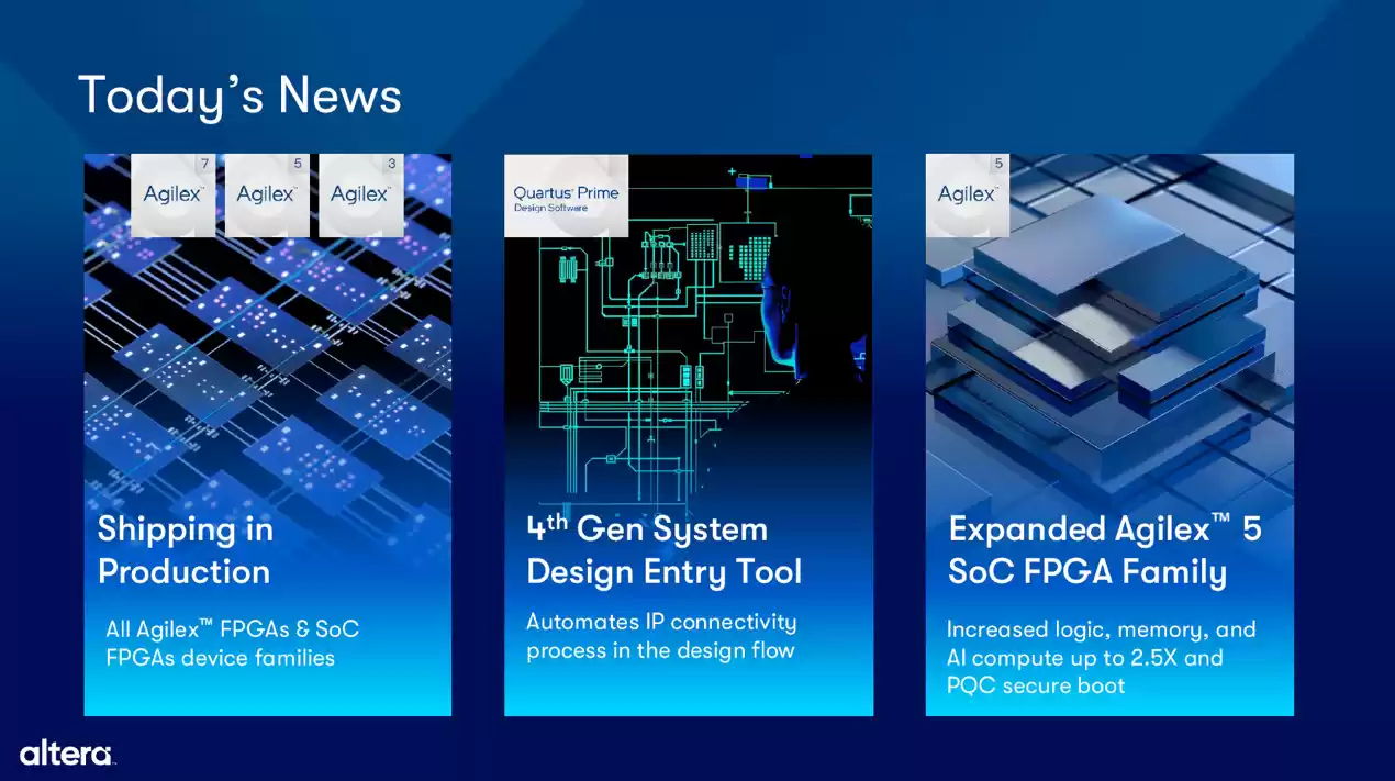 强化敏捷 DNA,Altera 推出 Agilex 5 D 系列/ Quartus Prime 25.3 FPGA 软硬件解决方案