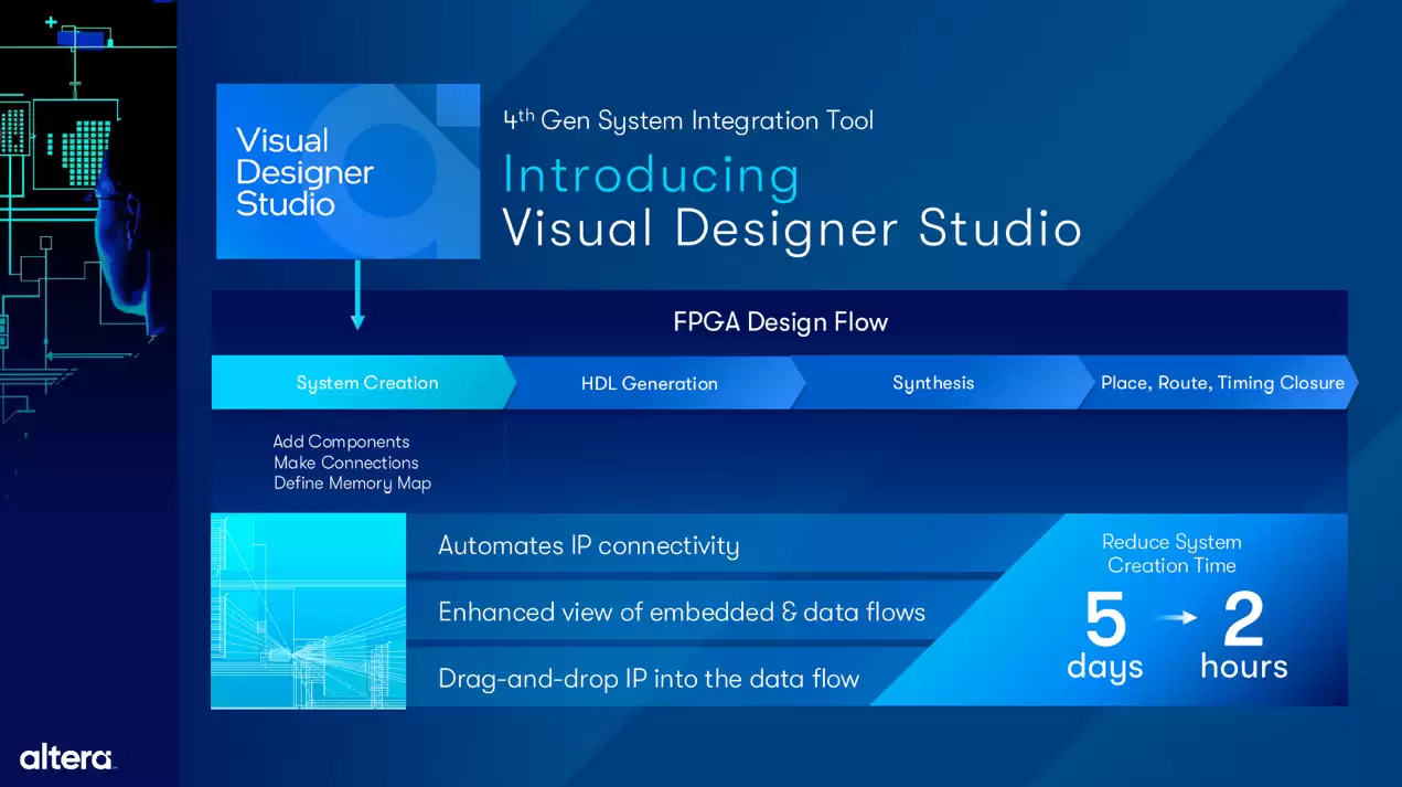 强化敏捷 DNA,Altera 推出 Agilex 5 D 系列/ Quartus Prime 25.3 FPGA 软硬件解决方案