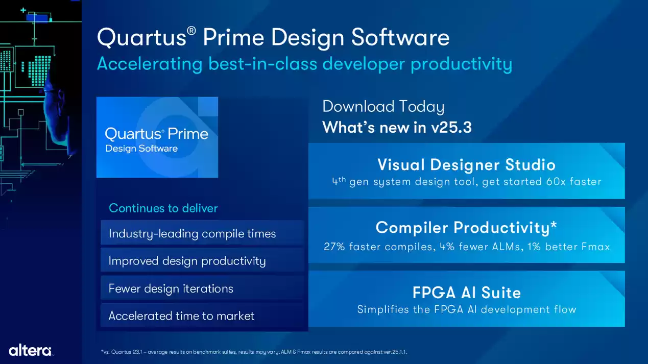 强化敏捷 DNA,Altera 推出 Agilex 5 D 系列/ Quartus Prime 25.3 FPGA 软硬件解决方案