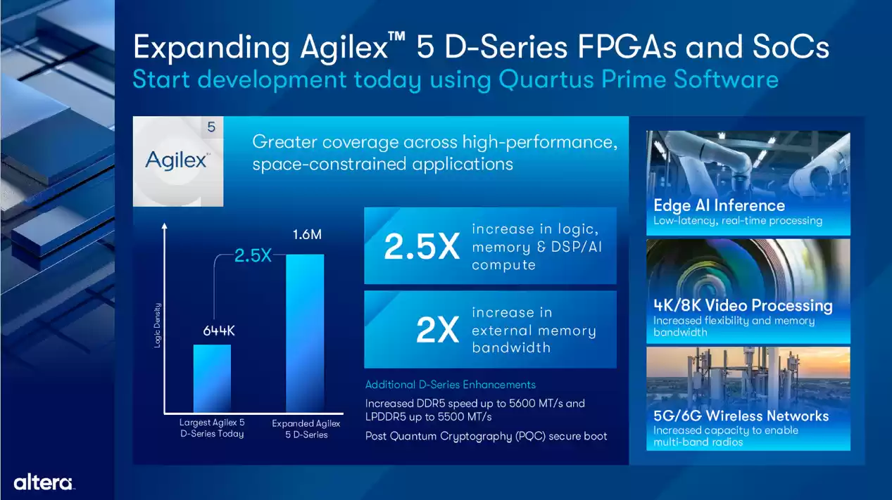 强化敏捷 DNA,Altera 推出 Agilex 5 D 系列/ Quartus Prime 25.3 FPGA 软硬件解决方案