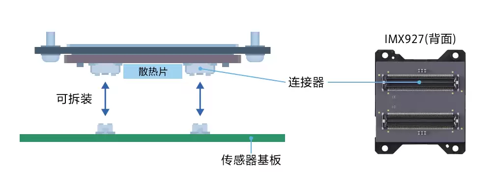 索尼发布 IMX927 工业传感器:105MP×100fps 性能、全局快门、带连接器的陶瓷封装