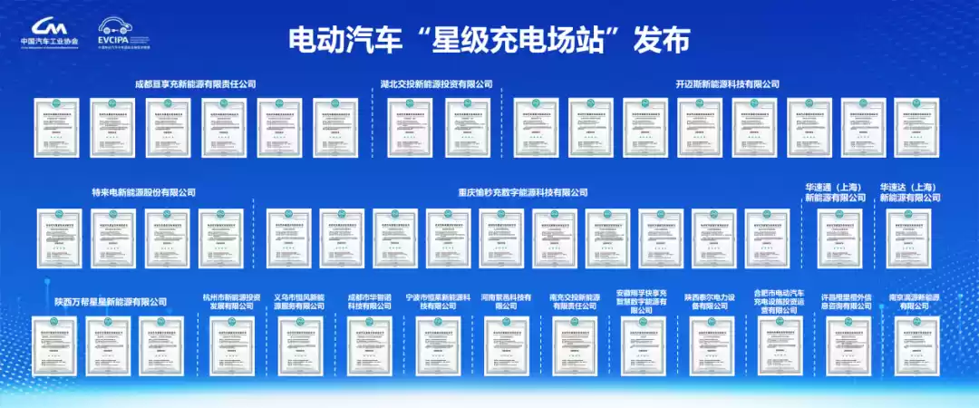 特来电、星星充电、华为充电生态企业等荣获“五星级”充电场站