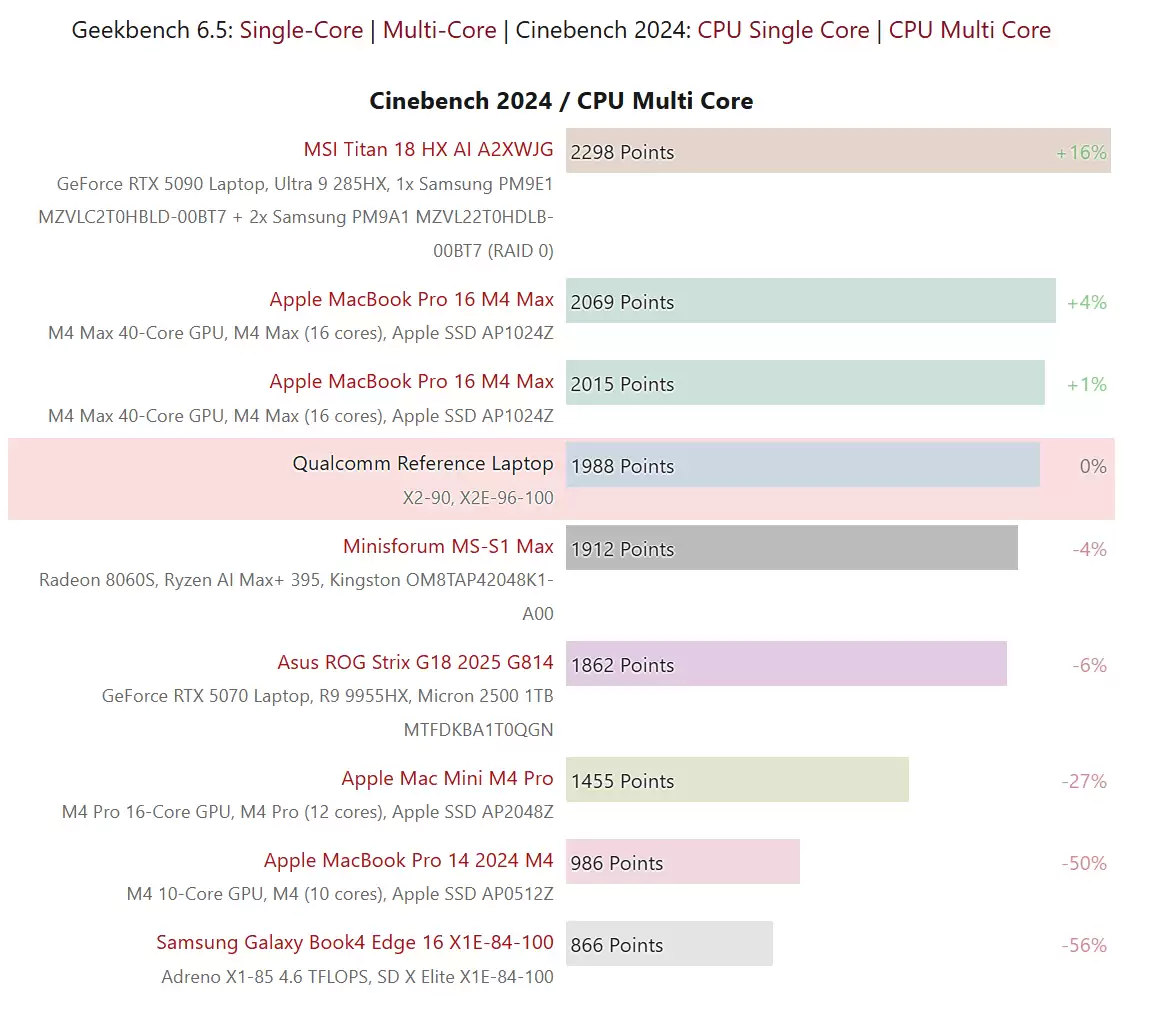 高通最强笔记本芯片骁龙