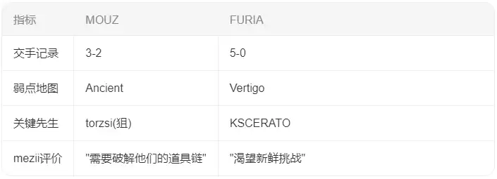 mezii专访:卫冕之路无借口