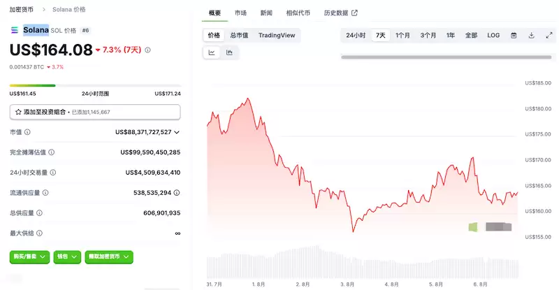 索拉纳Solana今日行情价格
