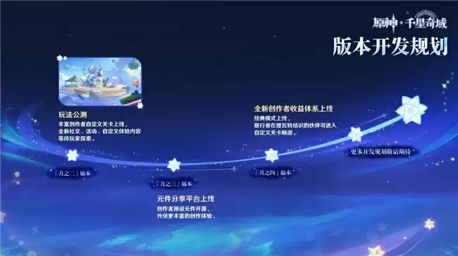 创作者支持计划