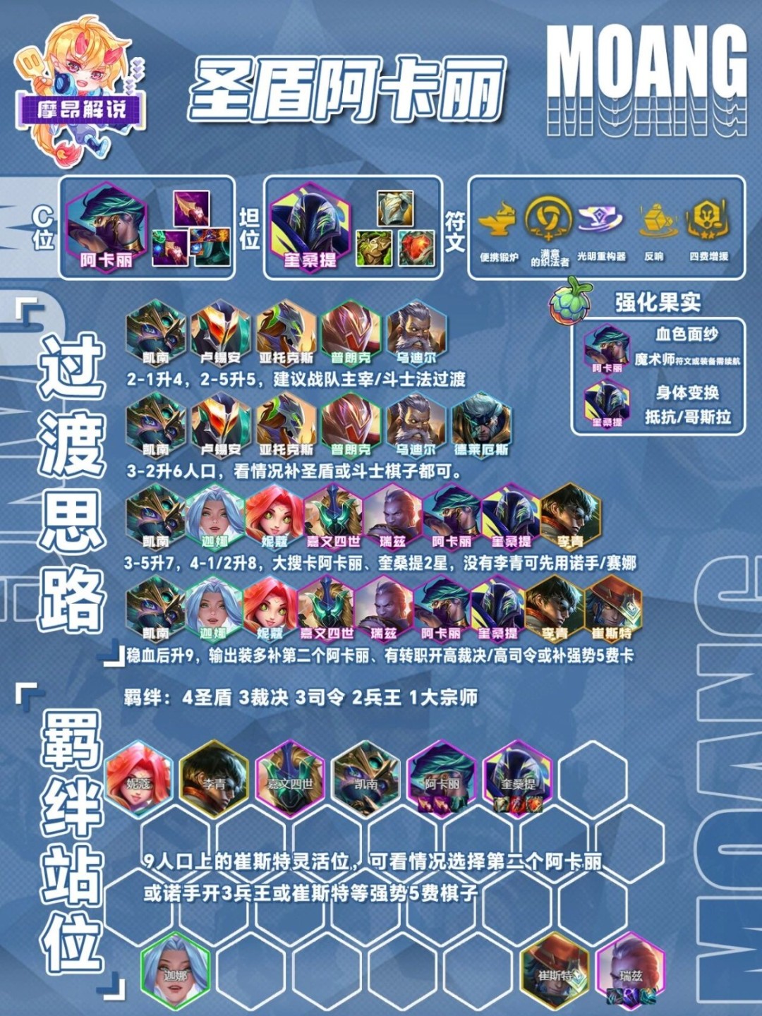 S15圣盾阿卡丽阵容搭配攻略