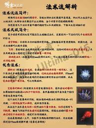 明末渊虚之羽异常伤害快速提升攻略
