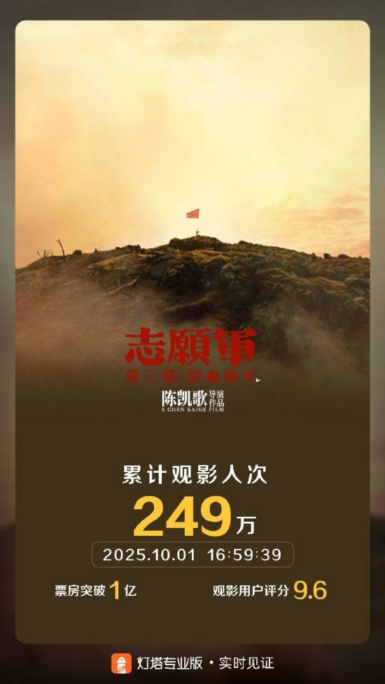 《志愿军》票房破亿：揭秘抗美援朝血火谈判之路