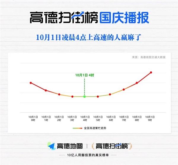 国庆首日广东8大高速服务区人潮汹涌,凌晨4点出行更顺畅