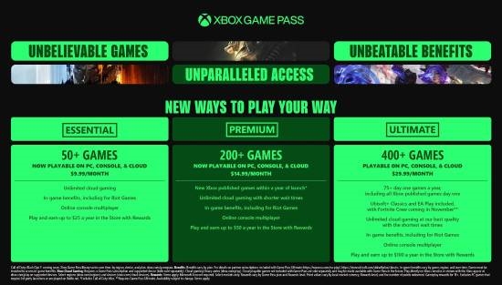XGP涨价遭IGN批评:Xbox一代或背负贪婪名声