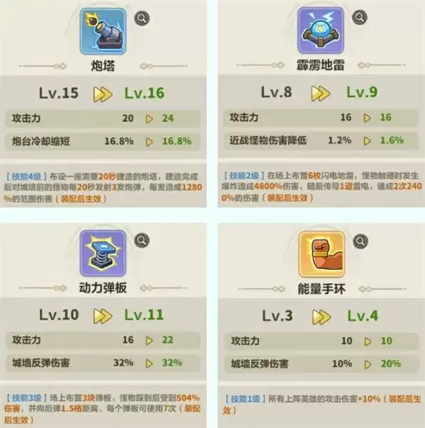 机关选择指南