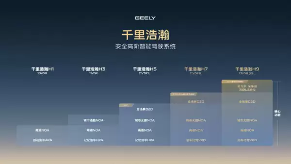 银河M9智能驾驶系统