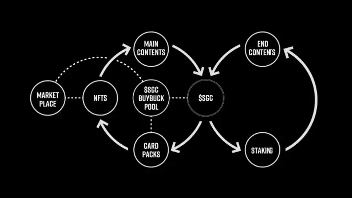 什么是SGC代币?KAI三国志对战游戏代币(SGC)的完整指南