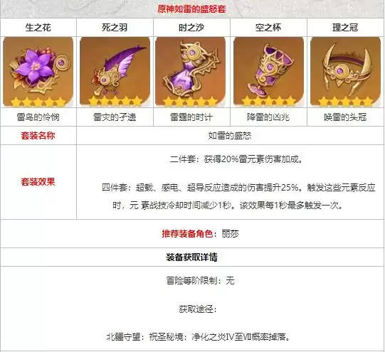 原神如雷的盛怒套装获取指南