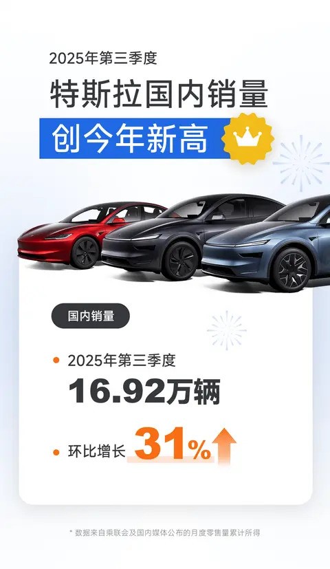 特斯拉Q3交付50万辆创纪录，储能与人形机器人同步跃进