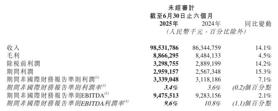 京东物流业务增长数据