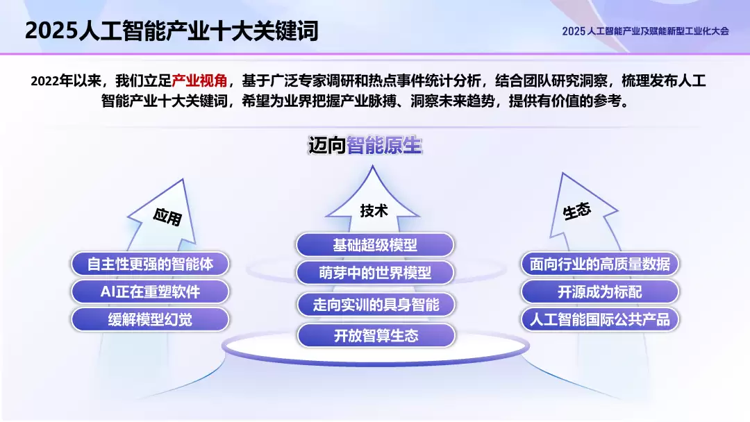 我国人工智能企业数量超