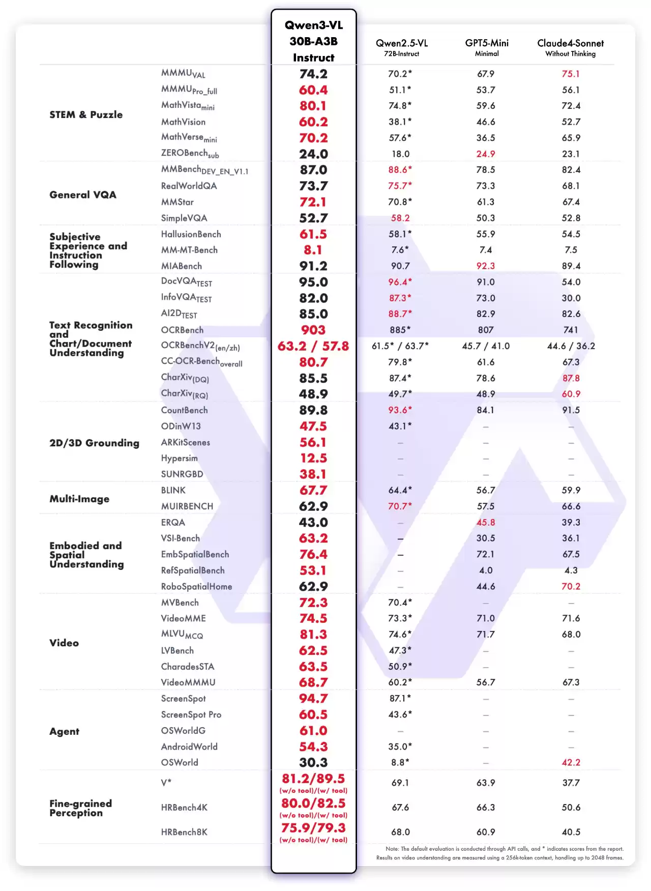 阿里云通义千问开源