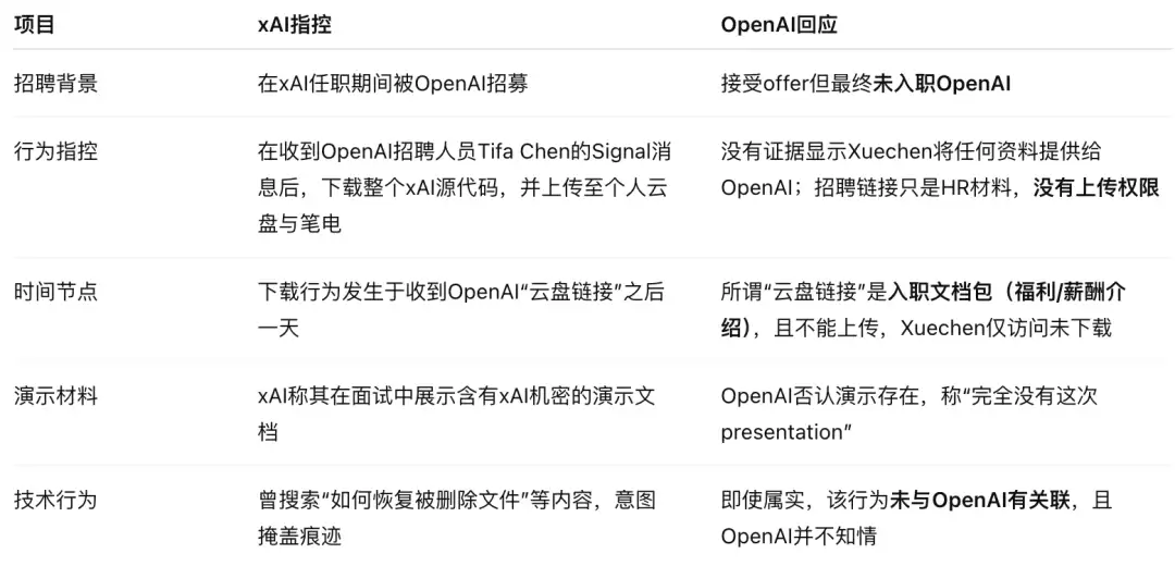 OpenAI