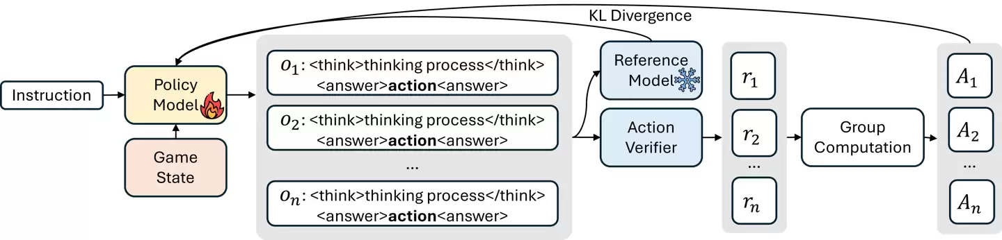 腾讯研发全新AI框架