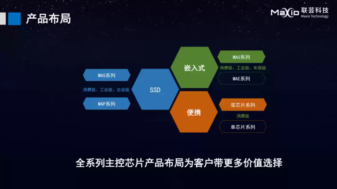 联芸介绍固态硬盘主控进展：MAP1606