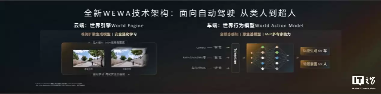 问界系列部分车型