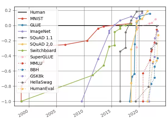 OpenAI 奥尔特曼首曝:AI 取代 CEO 后,我想去当农民