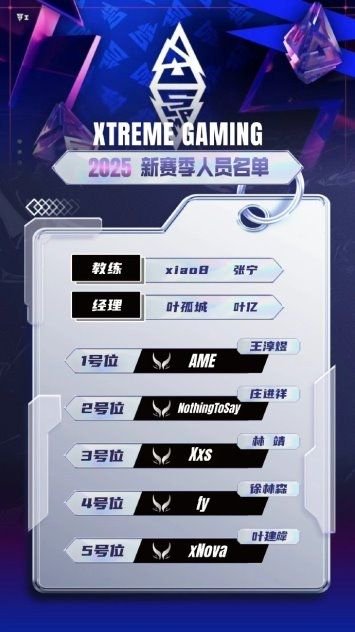 DOTA2传奇选手fy携手NothingToSay加盟XG战队