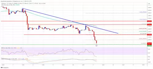 以太坊技术分析图