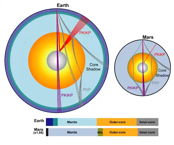 火星与地球内核结构对比图