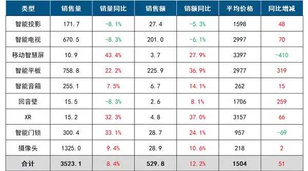 智能显示设备市场趋势