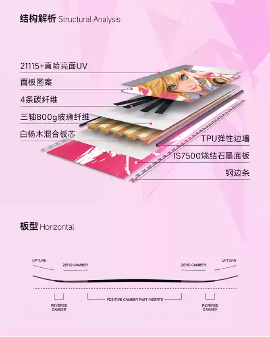 滑雪板技术解析图示