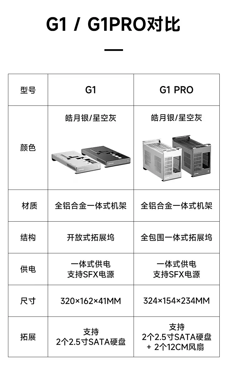 极夜推出 OCuLink 迷你主机显卡坞 G1 / G1 PRO，首发 599~799 元