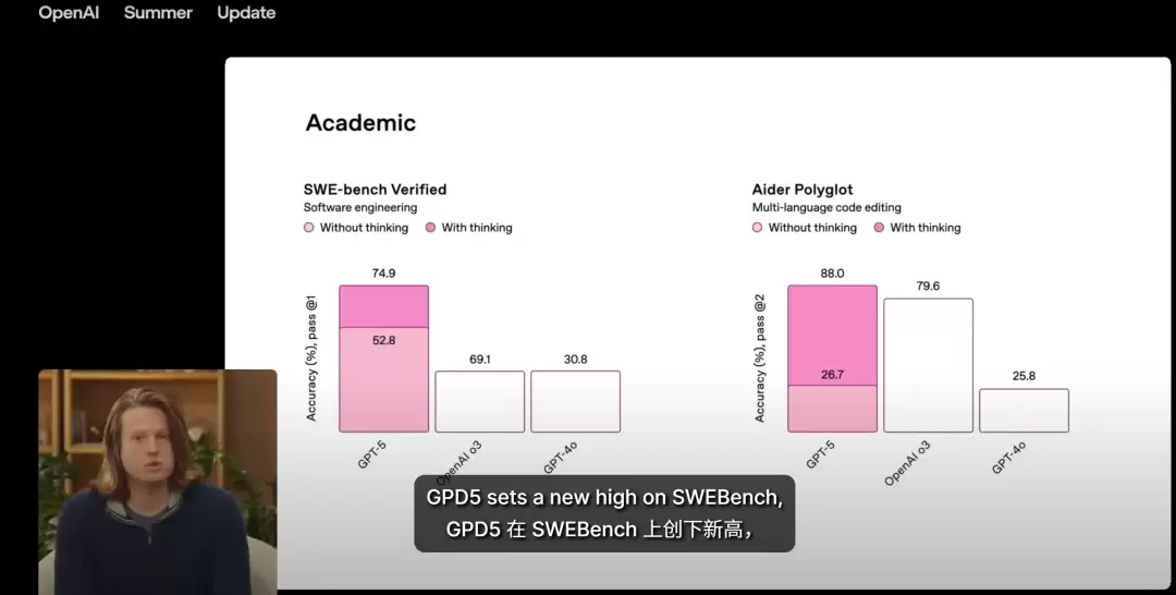 奥尔特曼：感受不到 GPT-5 变强，是因为你还不够「专业」