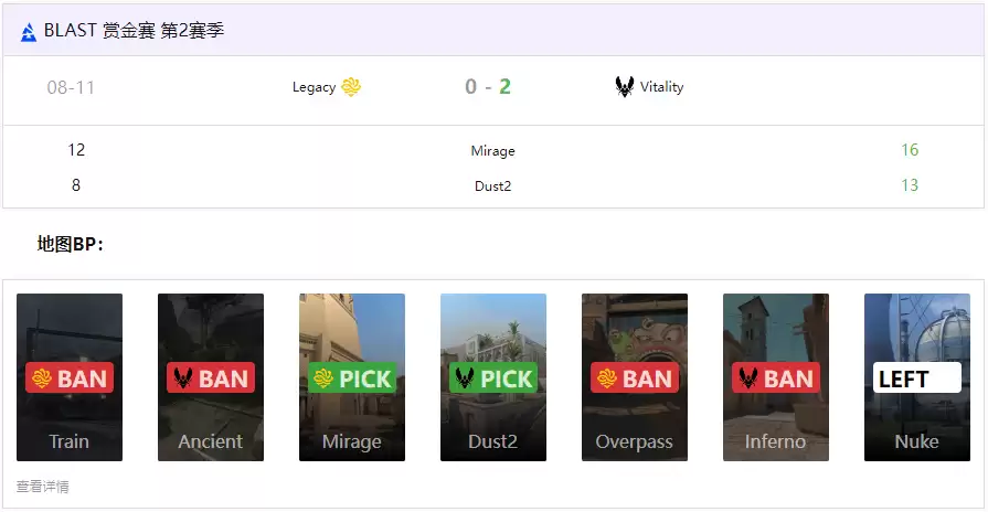 Vitality复仇成功!2-0横扫Legacy晋级BLAST赏金赛线下八强