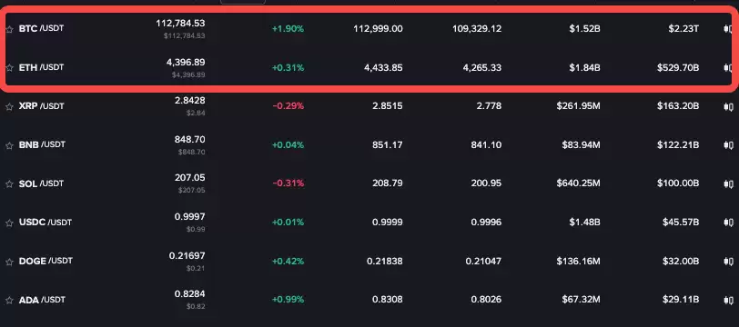 以太坊和btc下跌代表什么大白话讲解