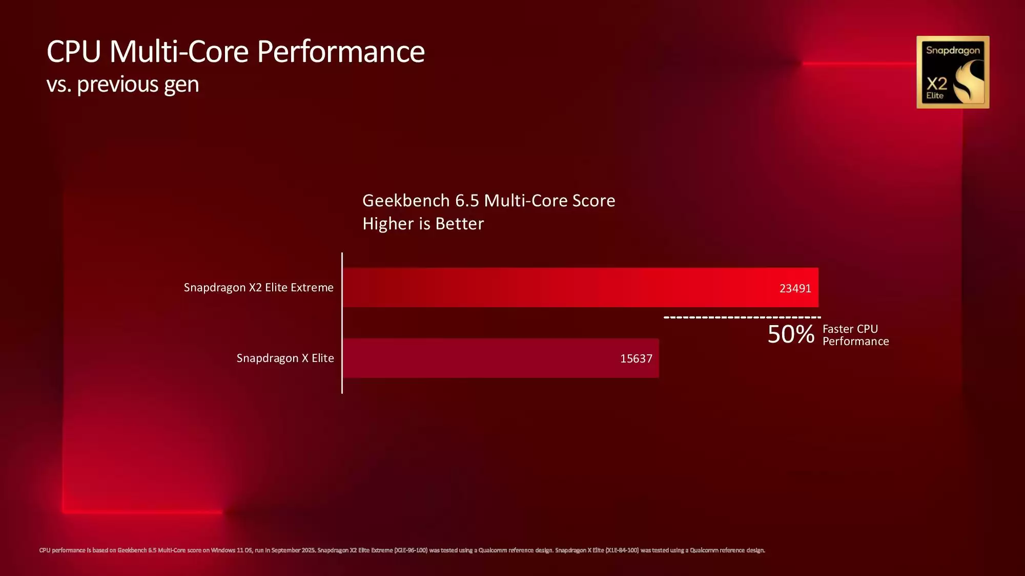 苹果 M5 iPad Pro 跑分曝光：单核较 M4 款提高 12%、多核提高 15%