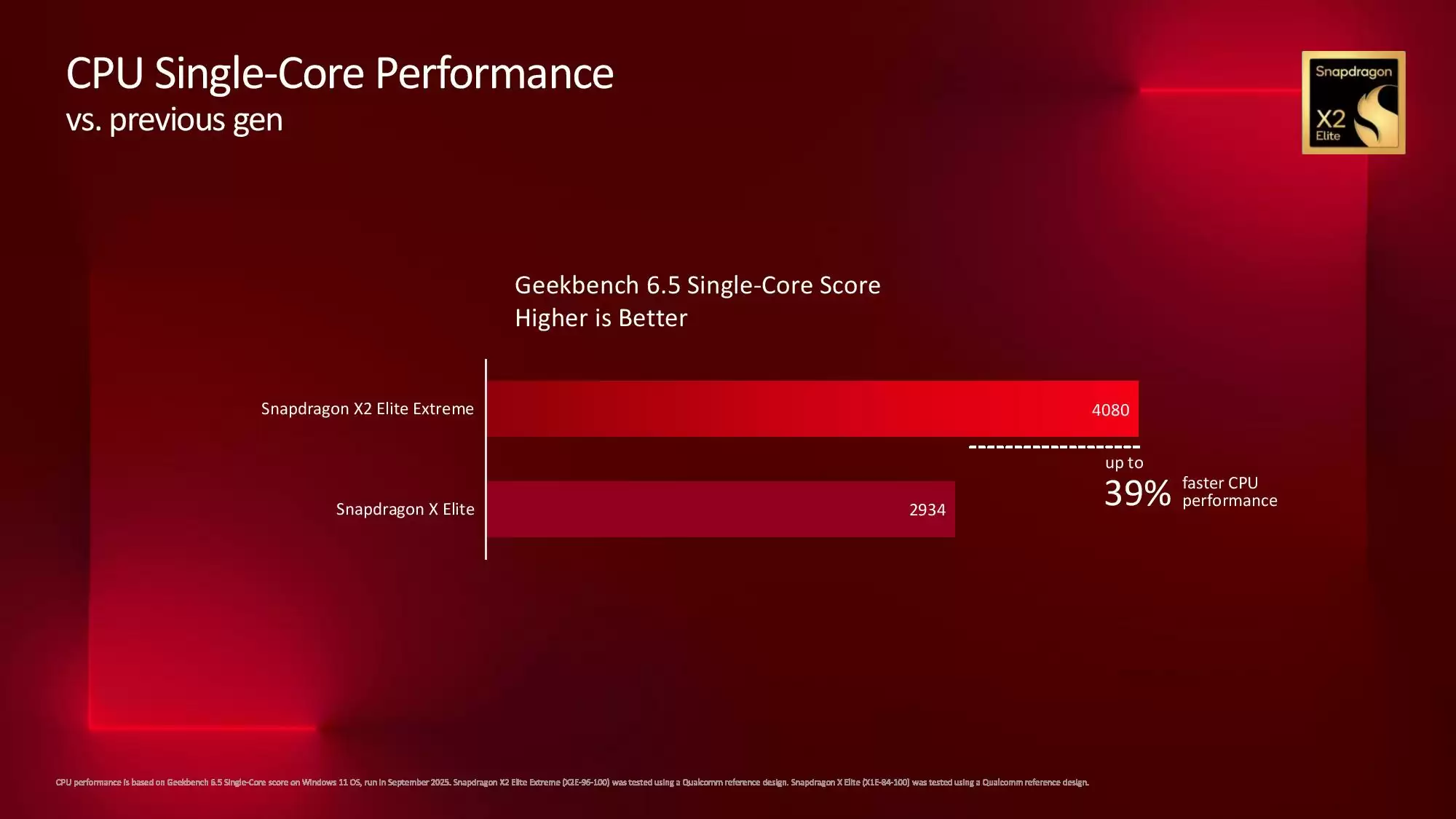 苹果 M5 iPad Pro 跑分曝光：单核较 M4 款提高 12%、多核提高 15%