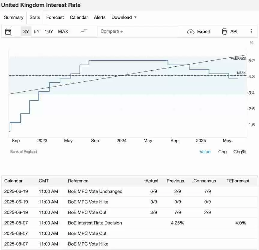 8月加密交易员不可错过的5大经济事件：你的 BTC 与 ETH 投资攻略