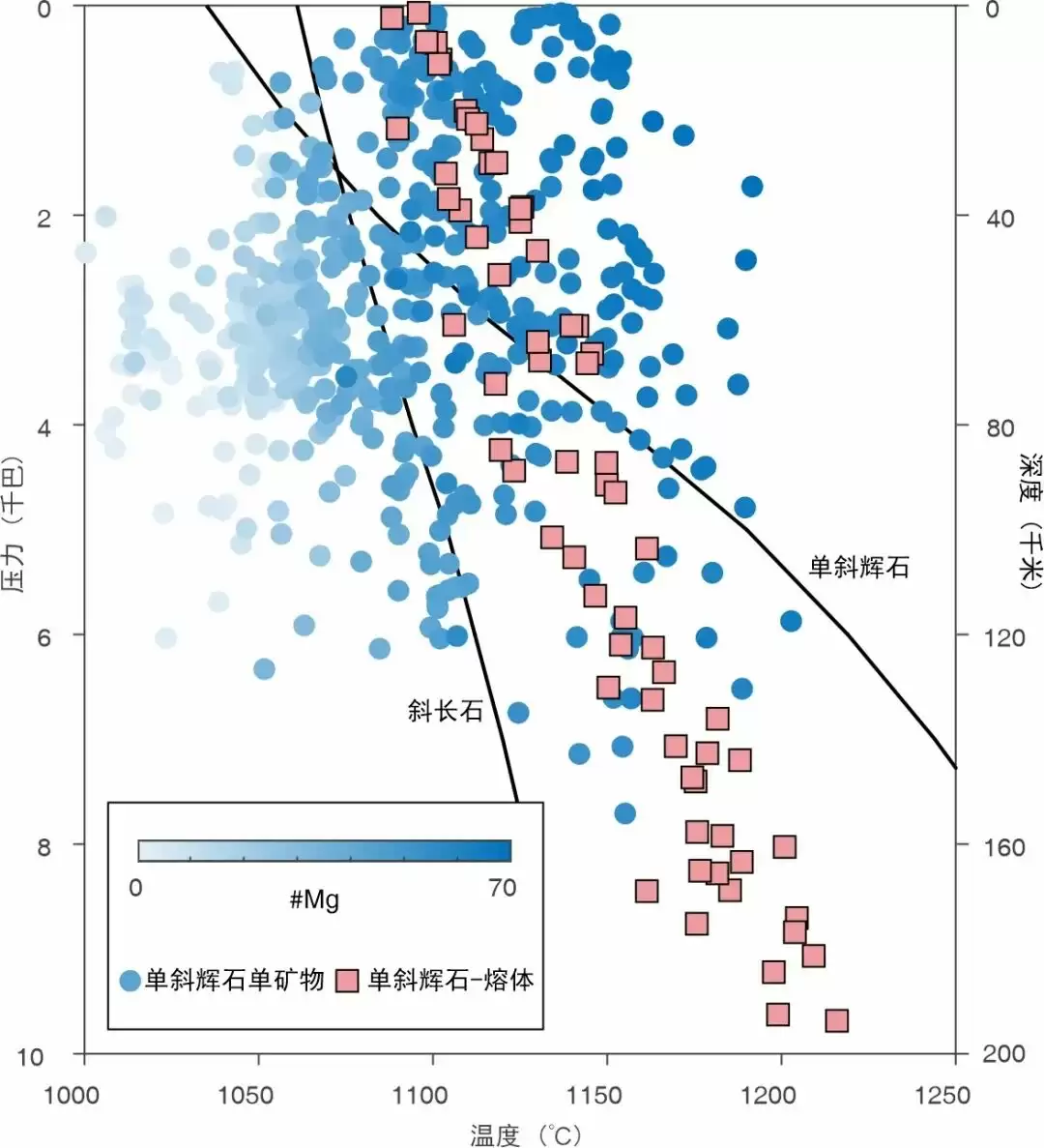 嫦娥六号最新发现：月球背面月幔相比正面更“冷”